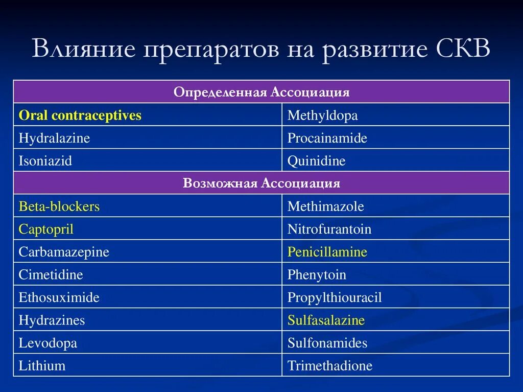 Диетотерапия при системная красная волчанка. Иммунологические нарушения при скв. Диета при волчанке. Синдромы при системной красной волчанки. Питание при системной красной волчанке.