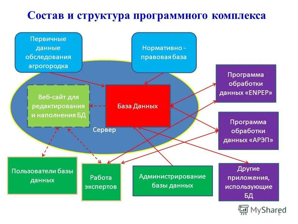 Комплекс программного продукта. Комплекс программного продукта. Комплекс программного продукта. Что такое программный продукт и его основные характеристики. Программный продукт и его характеристики.