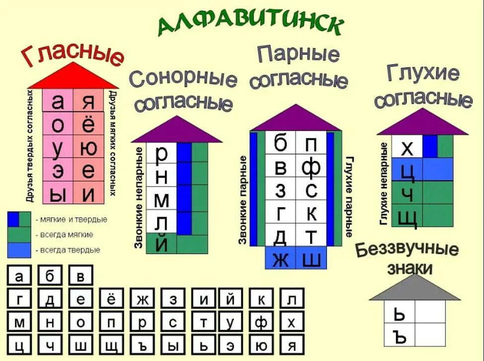 Слова звуками сад. Таблица Зука для фонетическ. Гласные и согласные буквы. Гласные и согласные звуки и буквы. Схема гласных и согласных.