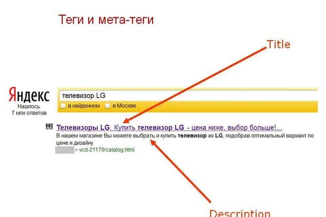 МЕТА Теги. МЕТА-тег title. МЕТА-тег description. Что такое МЕТА Теги сайта. Как выглядит тег