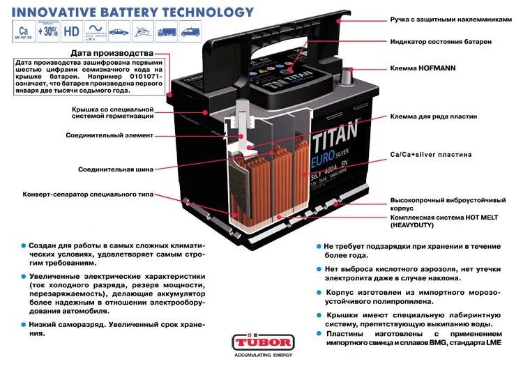 Сколько гарантия на аккумулятор. Аккумуляторы Titan Euro Silver маркировка. Титан аккумулятор маркировка расшифровка. Титан АКБ Дата производства маркировка. Титан Дата производства АКБ.