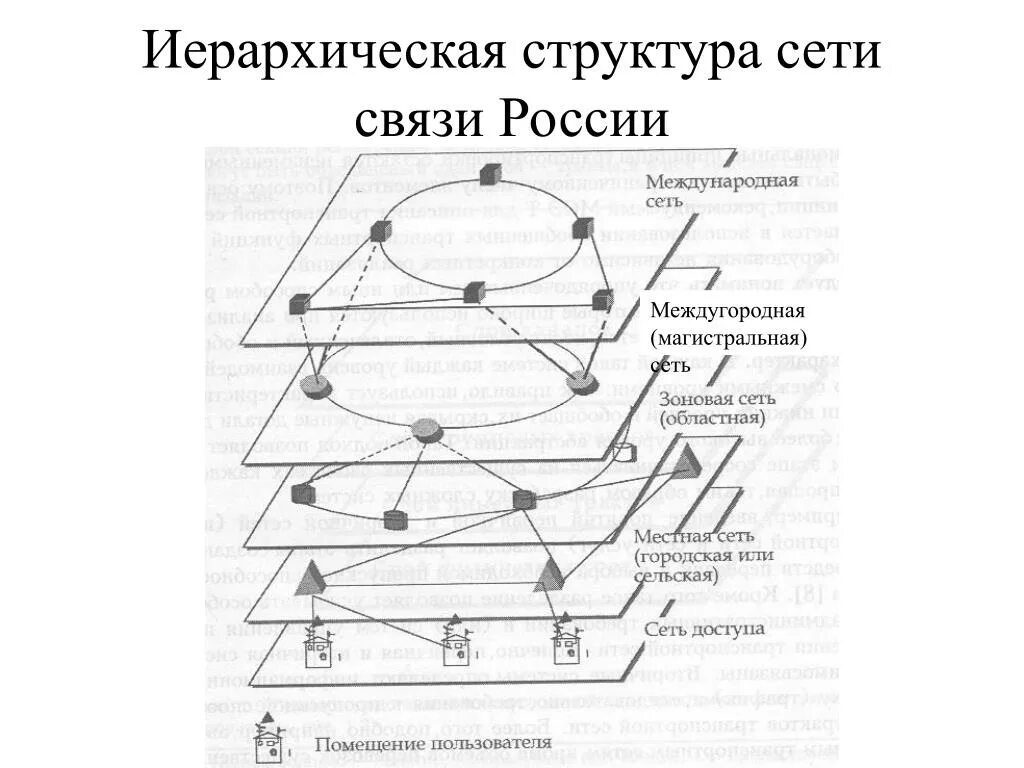 Структура связи сеть. Сети связи иерархия. Структура иерархии. Иерархическая связь. Иерархическая структура сети с подсетями.