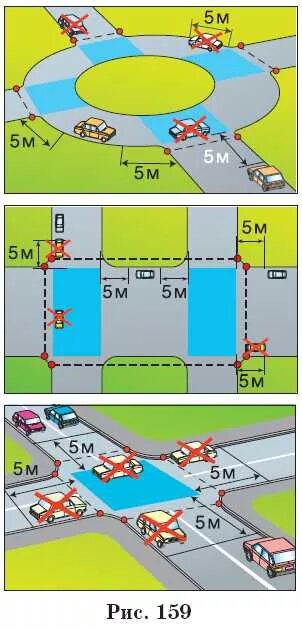 Парковка 5 метров от перекрестка. Правила остановки и стоянки. Остановка и стоянка на круговом движении. Парковка еатперекрестке. Кольцевая одностороннее
