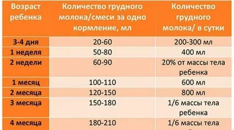В 5 месяцев сколько смеси кушает