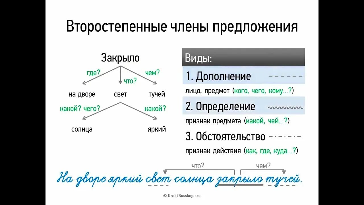 Урок русского языка 8 класс обстоятельства