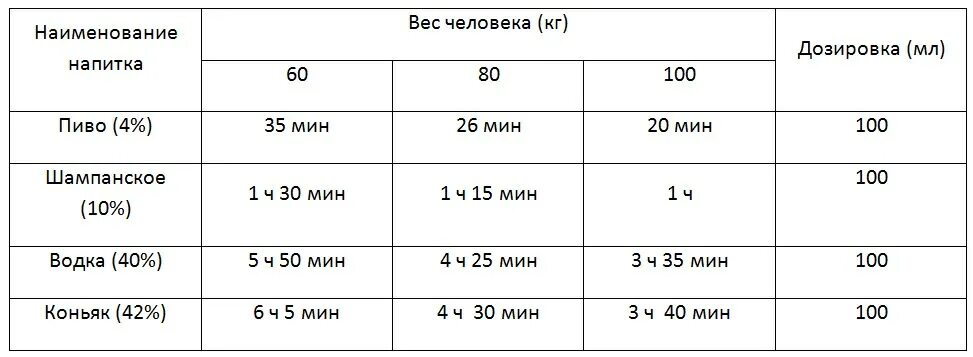 Через сколько из крови выводится трава. Через сколько дней выветривается трава из организма. Сколько в организме держится травка.