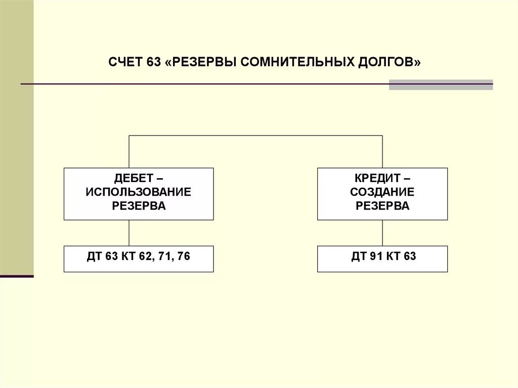 Счет 63 резервы