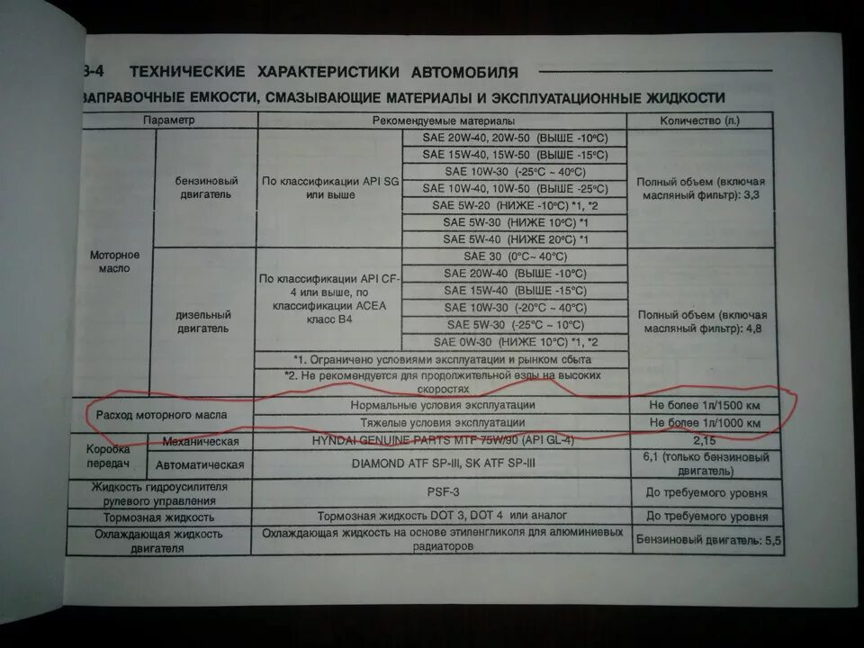 Допуски масла хендай солярис 1.6