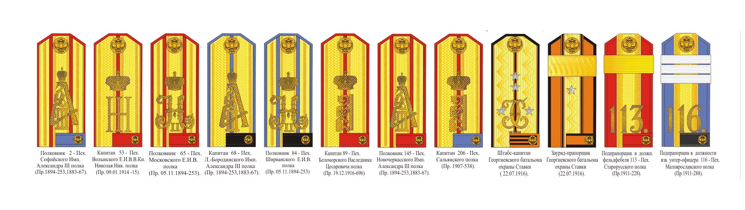 Младшее звание в царской. Звания Российской императорской армии 1914. Звания в царской армии до 1917. Погоны в армии Российской империи до 1917. Чины царской армии России.