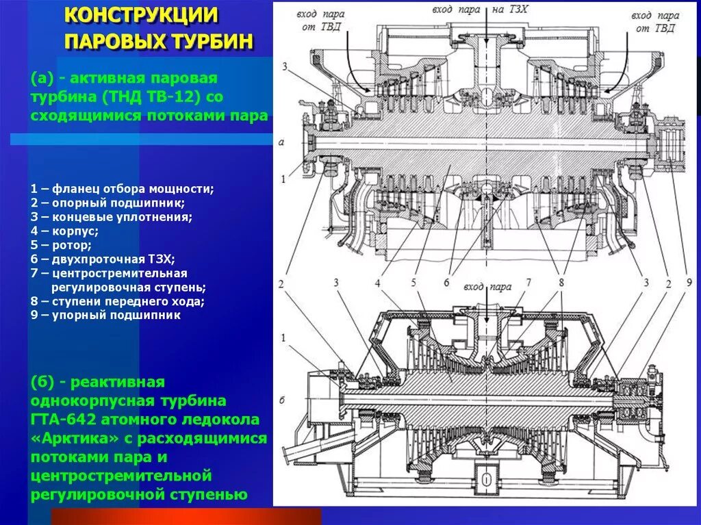 Расчет паровой турбины. Ротор высокого давления паровой турбины т-100. Ротор низкого давления паровой турбины. Ротор судовой паровой турбины. Ротор низкого давления турбины к-200-130.