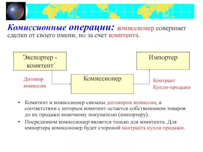 Комиссионная организация