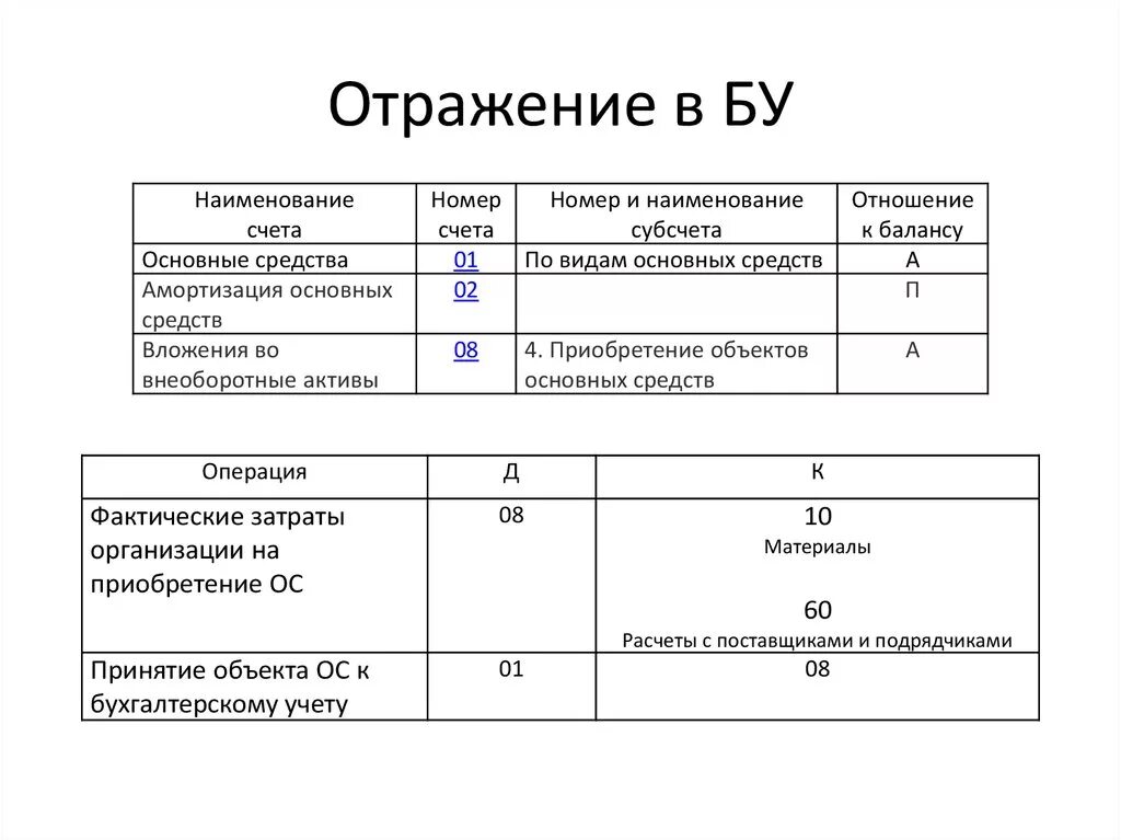 Учетная оценка счет. Учет ОС В балансе. Основные средства в бухгалтерском балансе отражаются. Как посчитать основные средства в бухгалтерском балансе. Основные средства предприятия в бухгалтерском балансе отражаются.