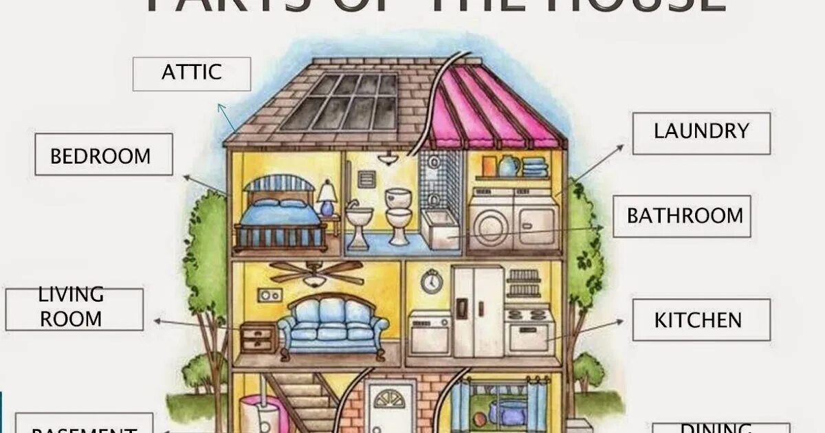 Have you got a house. Нарисовать дом с комнатами. Дом в разрезе с комнатами. Дом в разрезе для английского языка. Части дома на английском.