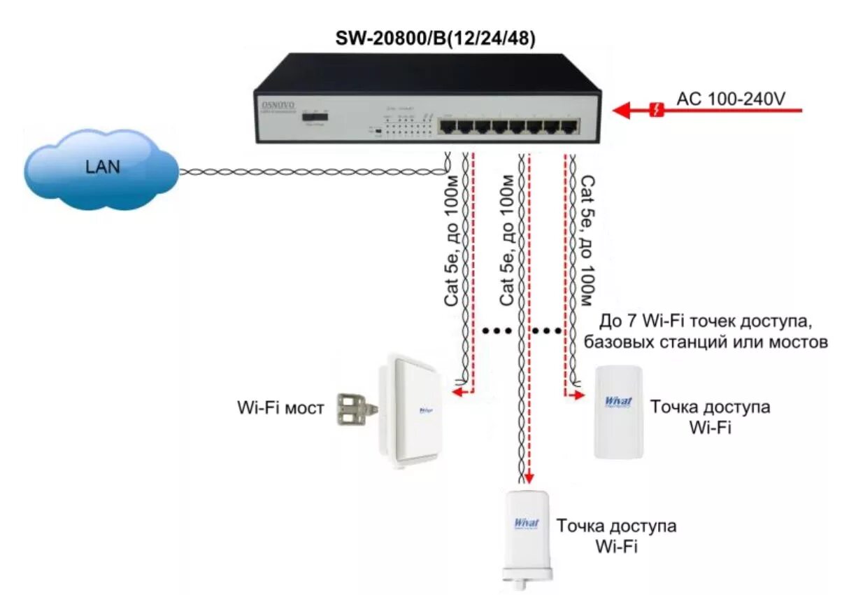 Доступ к ip сайта. Коммутатор 6 портов схема подключения коммутатора TP-link. Схема подключения регистратора РОЕ коммутатора и роутера. Power over Ethernet коммутатор Порты схема подключения. Коммутатор TP link 24 порта схема подключения.