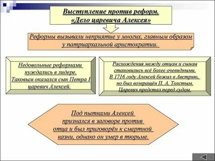 Выступления против реформ дело царевича алексея таблица