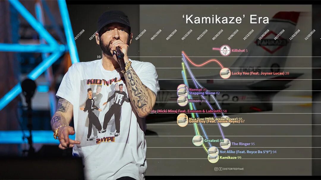 Покажи какие треки. Последний трек Эминема. Eminem треки. Часы Эминема. Популярные треки Эминема.