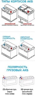 Акб размеры корпусов