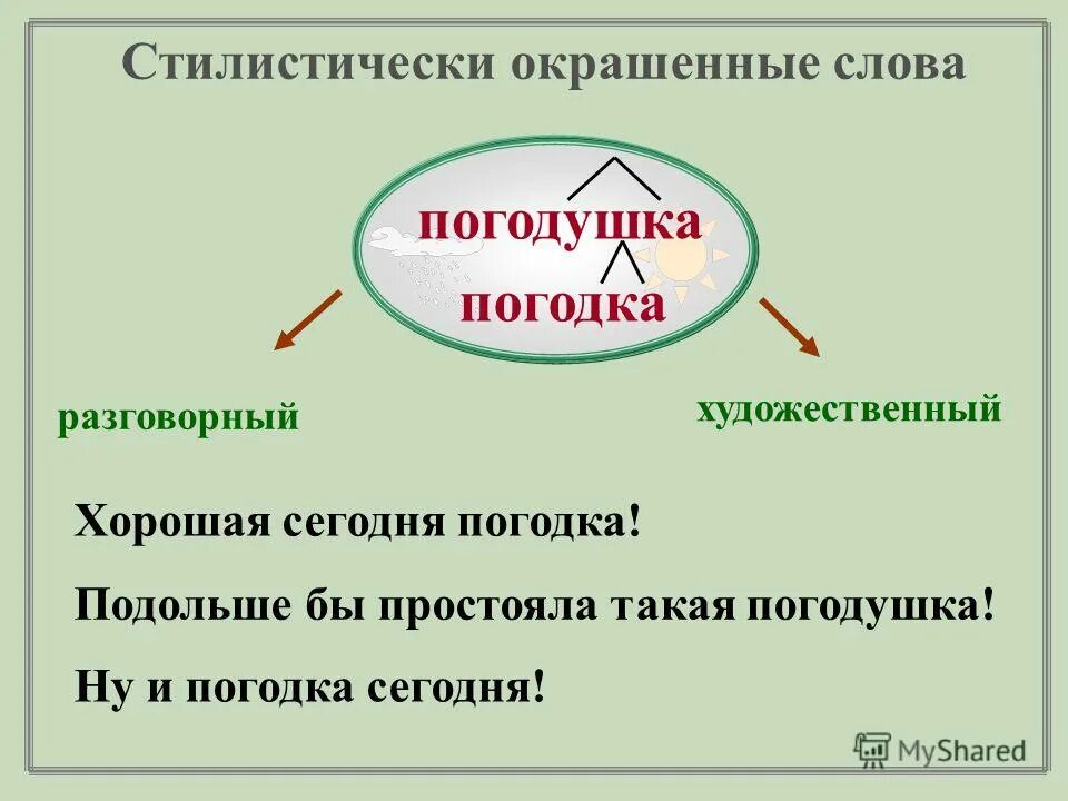 Стилистическое окрашенное слово в предложении 12