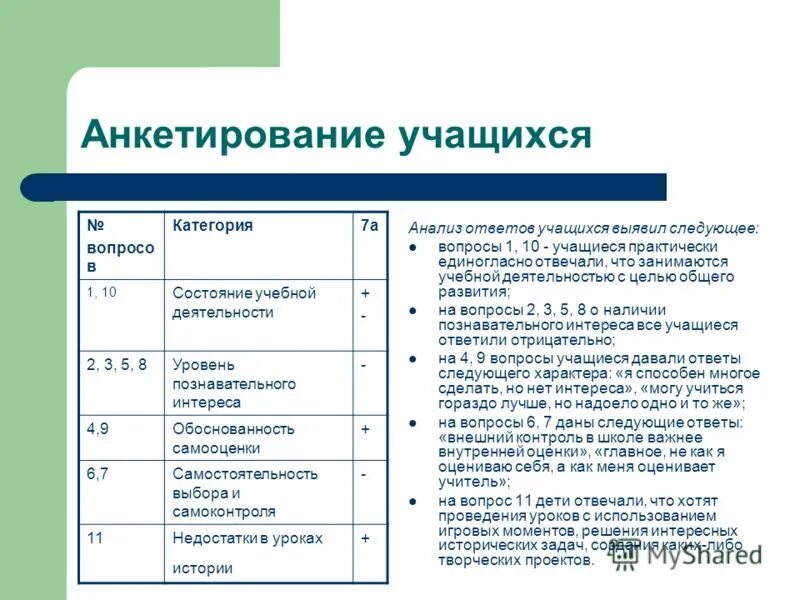 Оценка научных работ школьников. Подсказки ученику. Типы ответов учеников. Критерии устного ответа по литературе. Структура устного ответа.