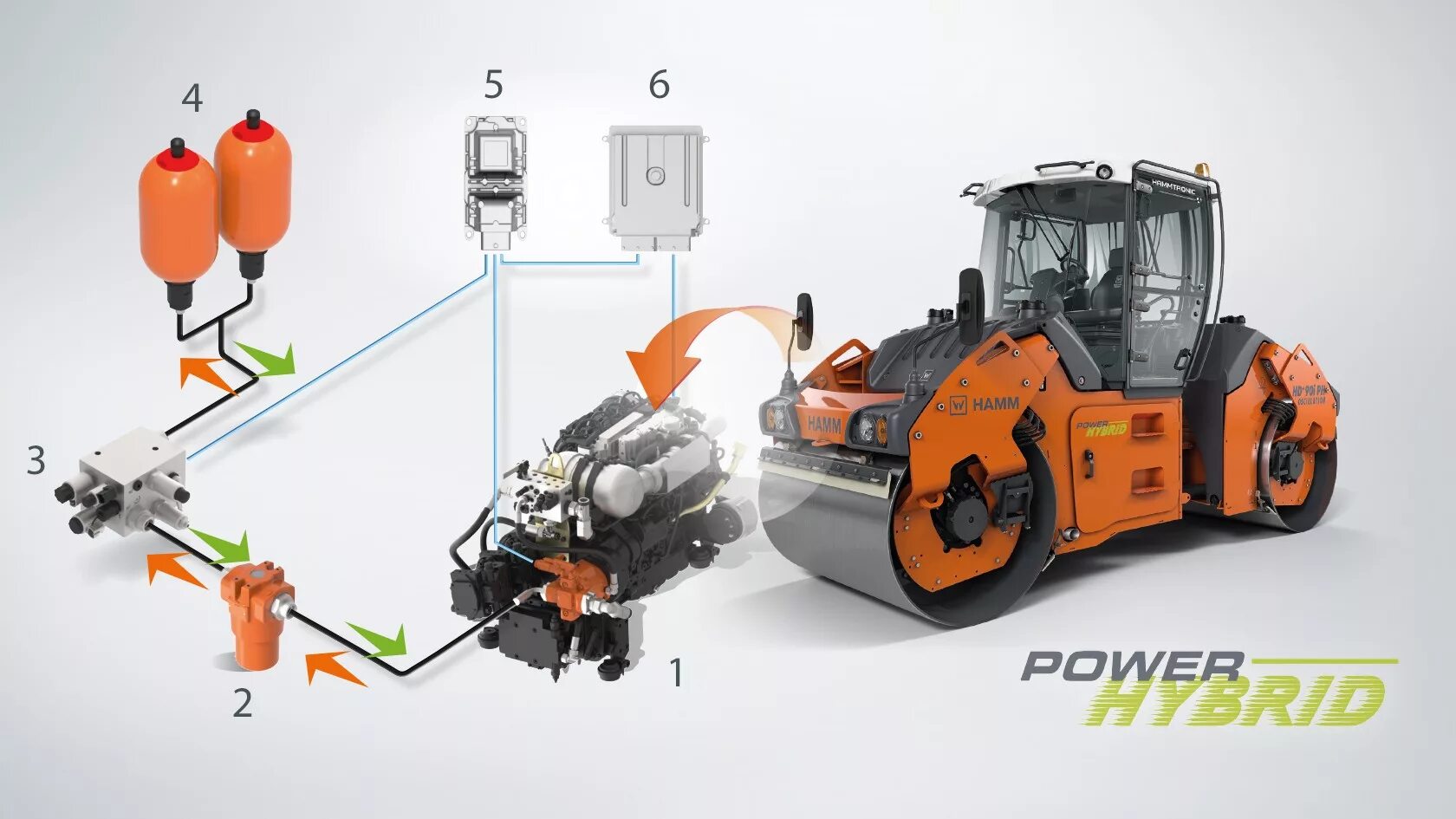 Гибрид пауэр. Гибридные строительные машины. Техника намм. Hamm. Гибридный электрический привод фон.