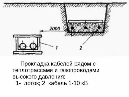 Параллельная прокладка газопроводов расстояния