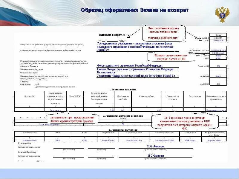 Заявка на возврат образец. Заявка на возврат в СУФД. Заявка на возврат образцы СУФД. Оформление заявки образец. Аналитические коды казначейство