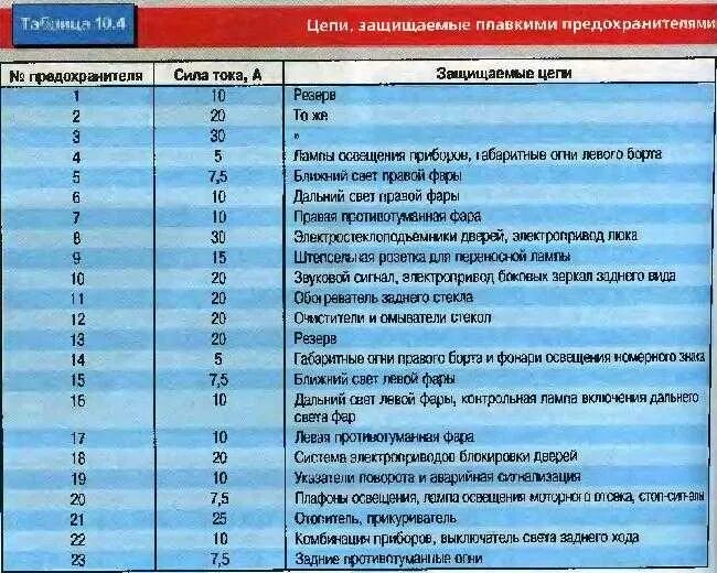 Уаз 409 двигатель предохранитель. Блок предохранителей УАЗ Хантер 315195. Блок предохранитель УАЗ Хантер 2005. Блок реле УАЗ Хантер. Блок предохранителей УАЗ Хантер 409.