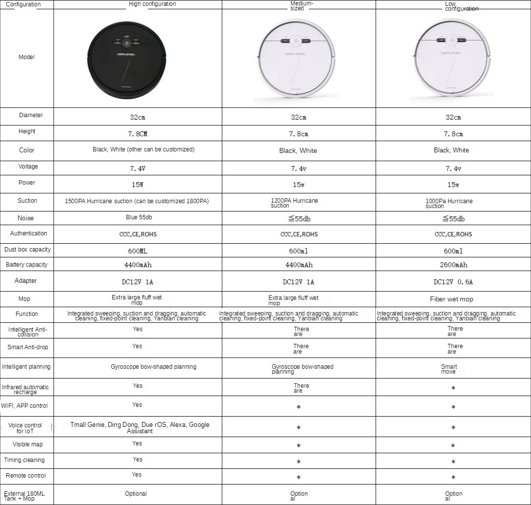 Робот пылесос показывает ошибку. Коды ошибок робота пылесоса. Робот пылесос показывает ошибку. Робот пылесос показывает ошибку. Пылесос xiaomi robot vacuum-mop 2s датчики.
