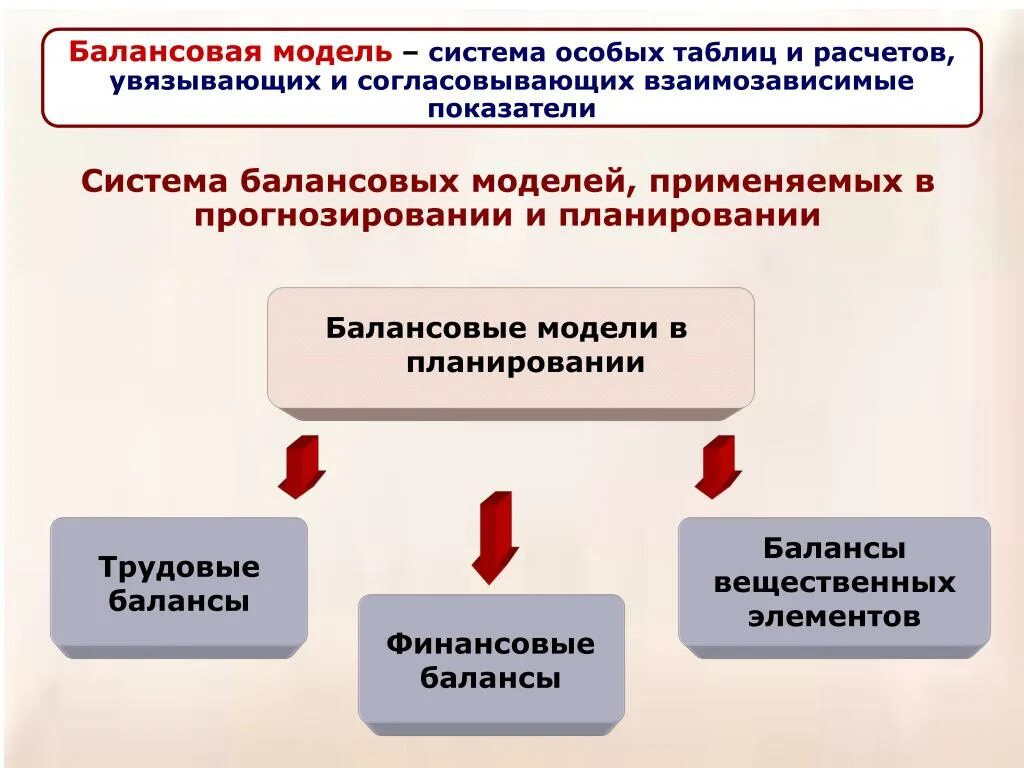 Балансовые и бюджетно-балансовые комиссии. Оцди. Балансовая комиссия. Анализ со стороны руководства ppt. Балансовая комиссия это.