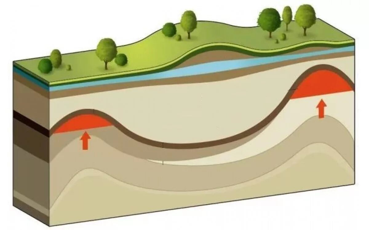 гидроразрыв пласта технология. режимы разработки нефтяных и газовых залежей. баженовская свита керн. нефтяной коллектор геология. вытеснение нефти растворами полимеров.