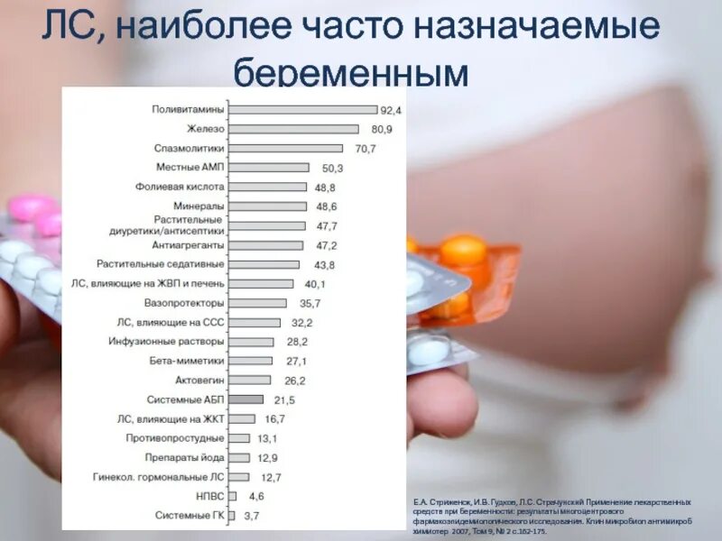 Беременным можно назначать. Беременным можно назначать