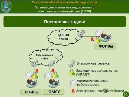 Интернет магазин хмао