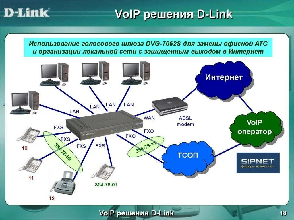 Как подключить IP телефонию. IP-телефония протоколы VOIP. Схема айпи телефонии. IP телефония принцип. Айпи телефония это