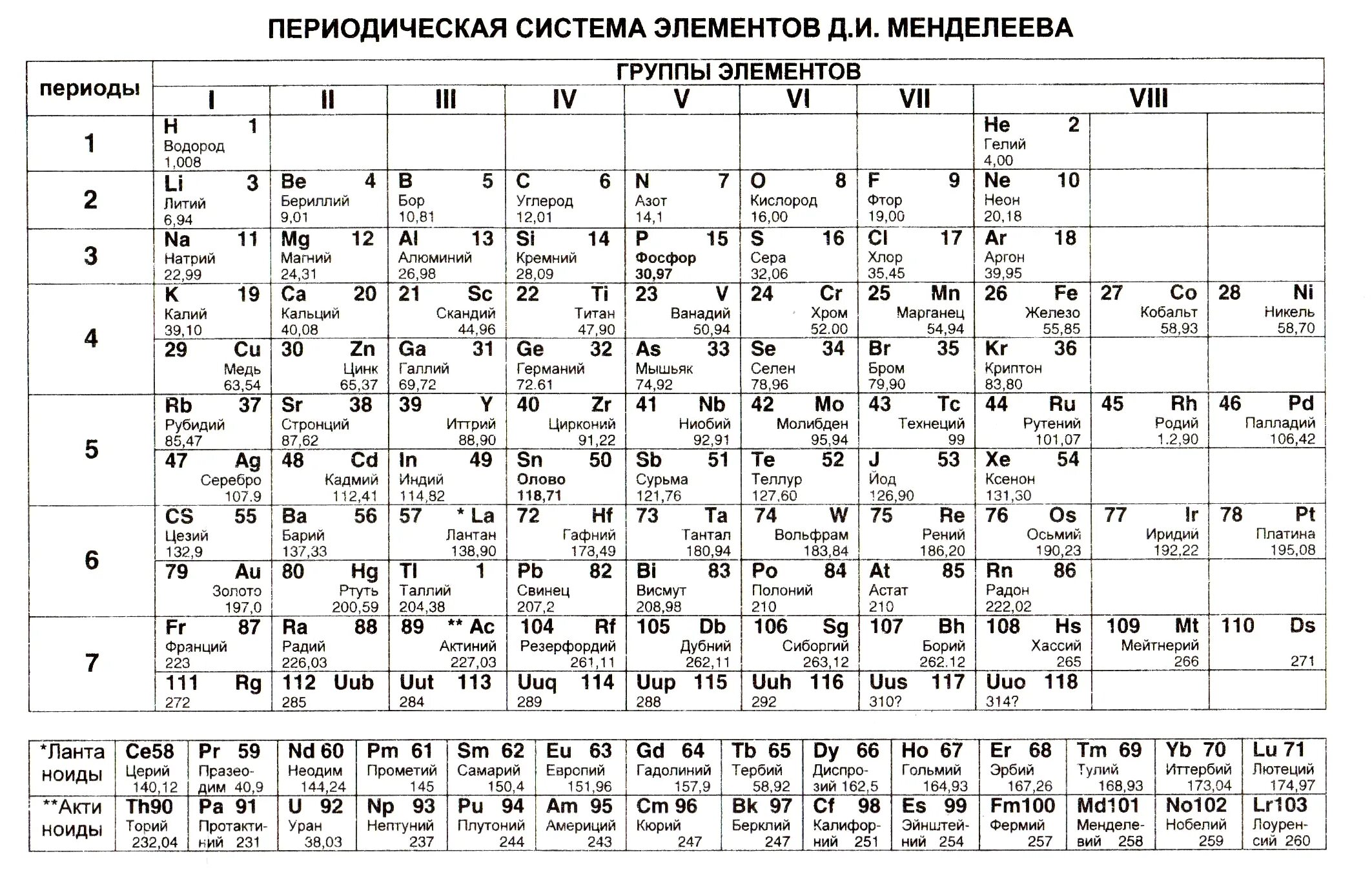 Таблица растворимости таблица менделеева химия. Периодическая система химических элементов д.и Менделеева для ЕГЭ. Химия периодическая система химических элементов для ЕГЭ. Таблица Менделеева по химии ЕГЭ. Периодическая система химических элементов таблица Менделеева ОГЭ.