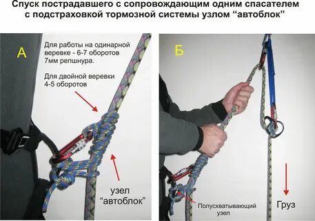 В каких случаях применяют страховочный канат