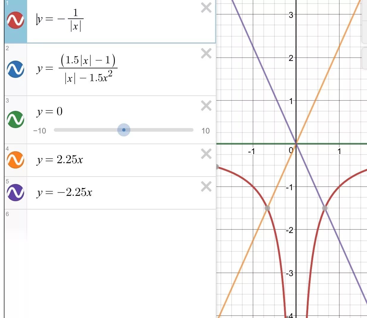 Y x 5 x 42. Y 5 X график функции. Построить график функции y =1.5х. График функции y=1/5x. Построить график функции y 1 5 x.