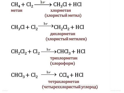 Хлорид метана