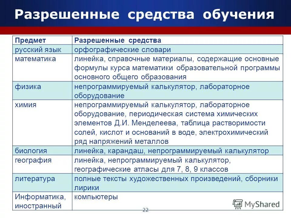 Разрешающие средства. Разрешенные средства на ЕГЭ. Средства разрешенные учреждениях