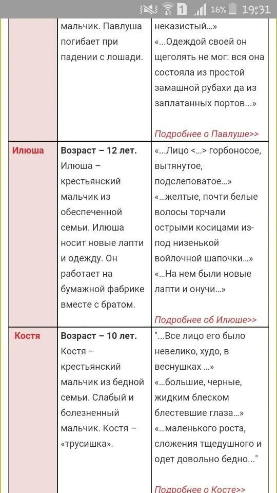 Тургенев бежин луг рассказы мальчиков таблица. Бежин луг таблица о мальчиках. истории мальчиков из рассказа бежин луг таблица. бежин луг рассказы мальчиков таблица. характеристика героев рассказа бежин луг таблица.