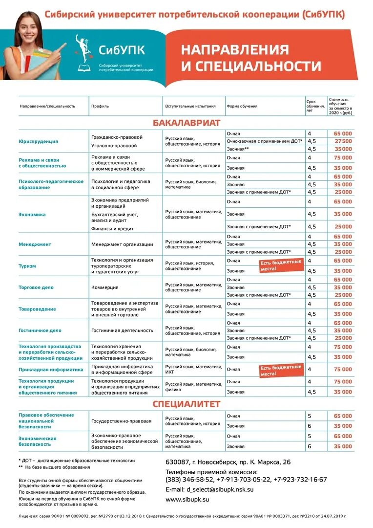 Кооперация новосибирск. Сибирский университет потребительской кооперации (СИБУПК). Колледж Сибирского университета потребительской кооперации. Университет потребительской кооперации Новосибирск специальности.