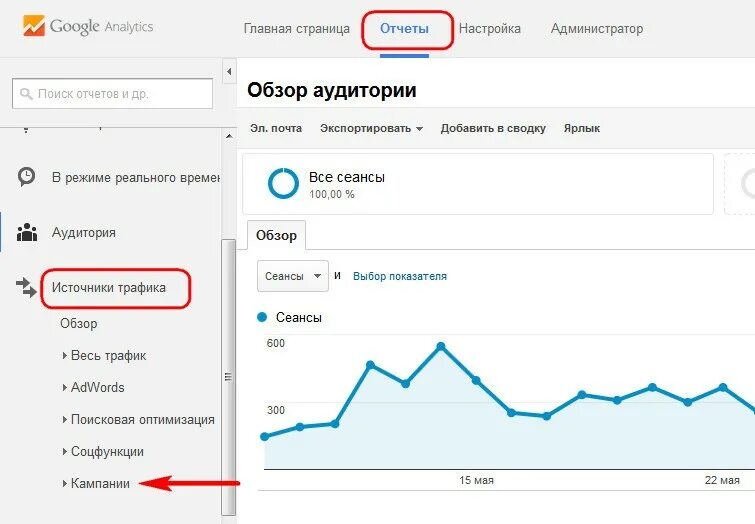 Открыть трафик. Отчет гугл аналитикс. Гугл аналитикс клики. Гугл аналитикс войти. ЮТМ метки в гугл аналитикс.