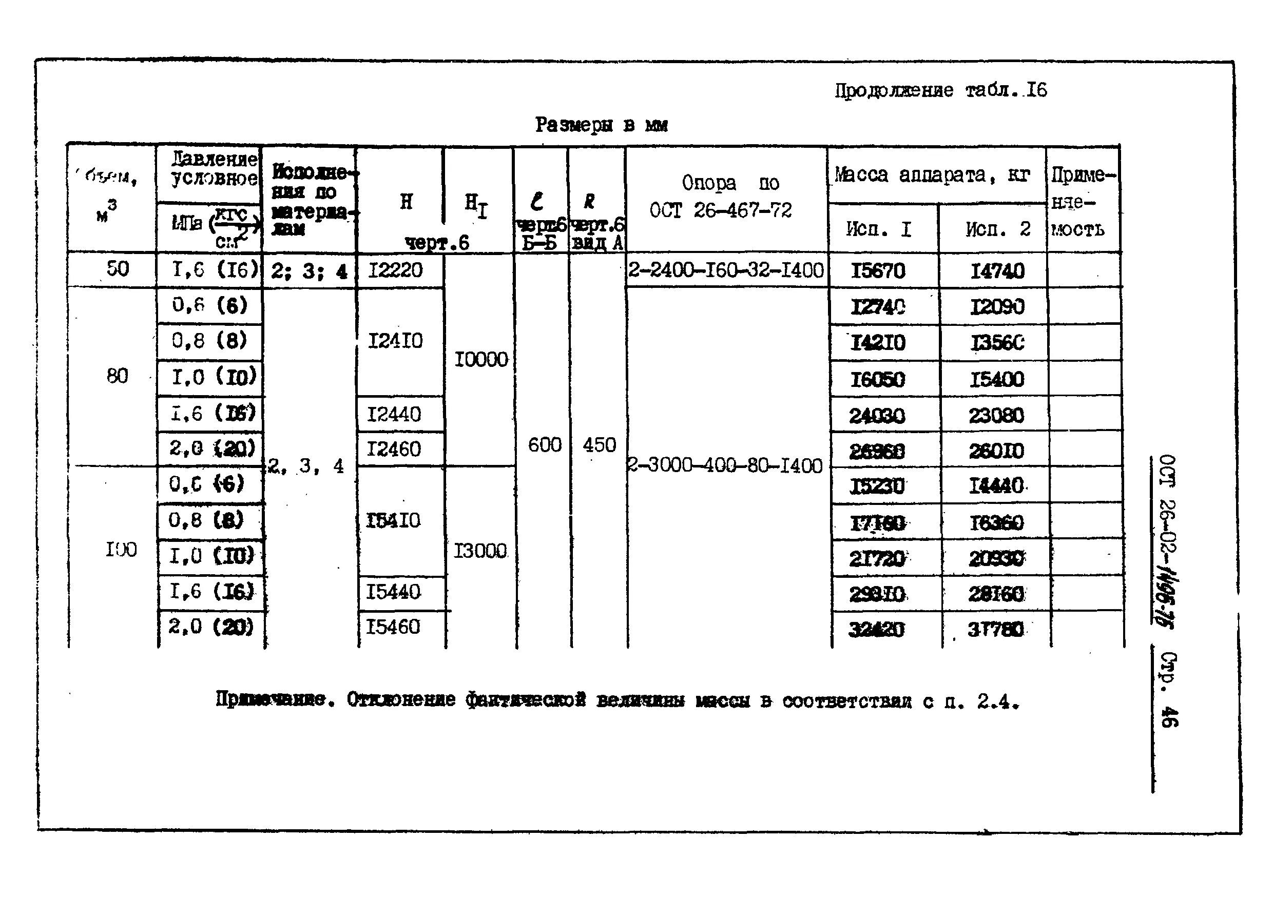 Ост 2091 93. ОСТ 26-2091-93 опоры горизонтальных сосудов и аппаратов конструкция. Опора 25-217-1 ОСТ 26-2091-93. Опора 160-414-1 ОСТ 26-2091-93. Опора 500-1122 ОСТ 26-2091-93.