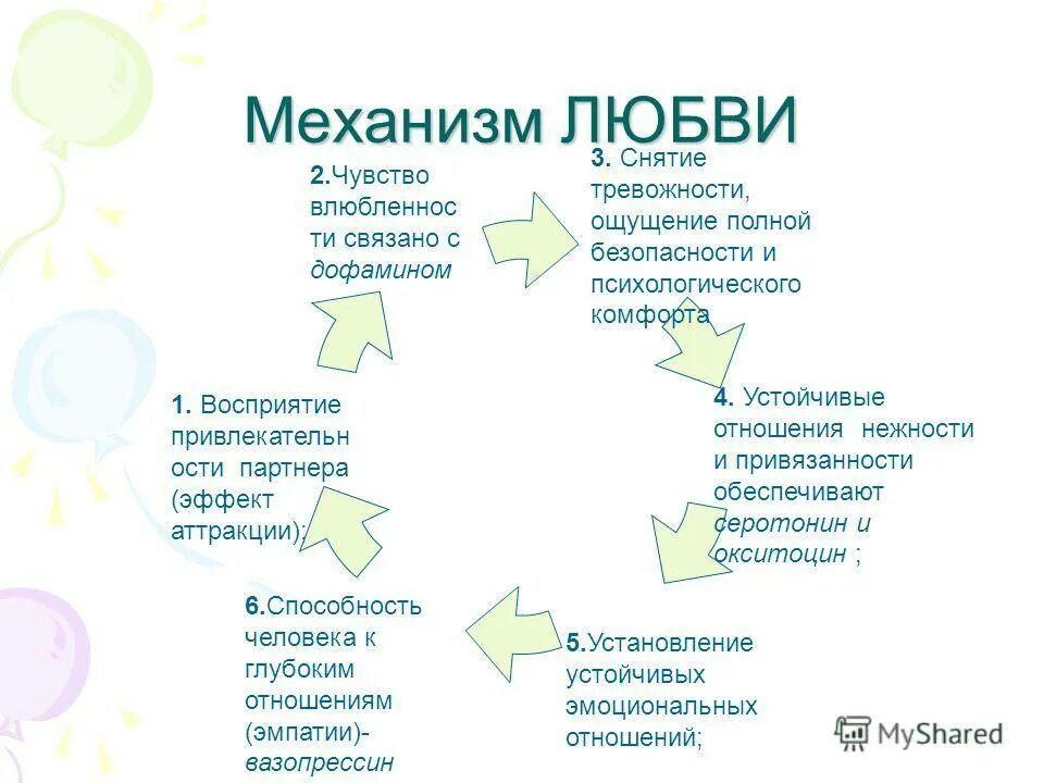 Виды любви к человеку. Список любовных чувств. механизм любви. механизмы любви в психологии. восприятие чувства любви старшеклассниками.