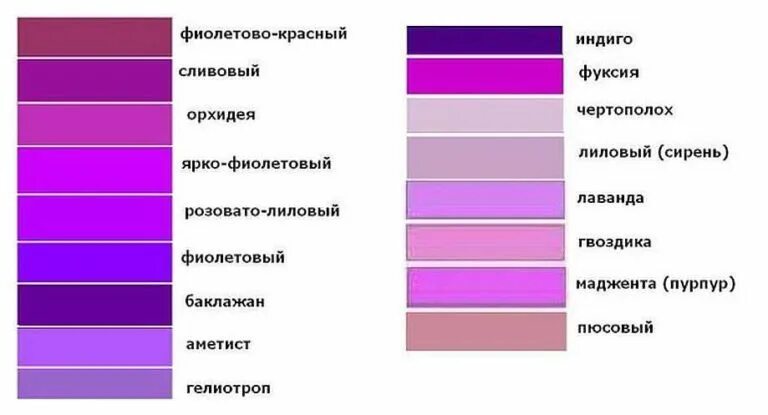 Фиолетовый цвет спектр каких цветов. Оттенки фиолетового с названиями. Фиолетовые цвета названия. Оттенки лилового цвета с названиями. Оттенки сиреневого и фиолетового с названиями.