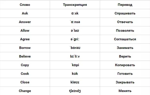 Слово ответ транскрипция. Answer 3 формы глагола в английском языке. Вторая форма глагола answer в английском языке. Неправильная форма глагола answer в английском языке. Неправильная форма глагола answer.