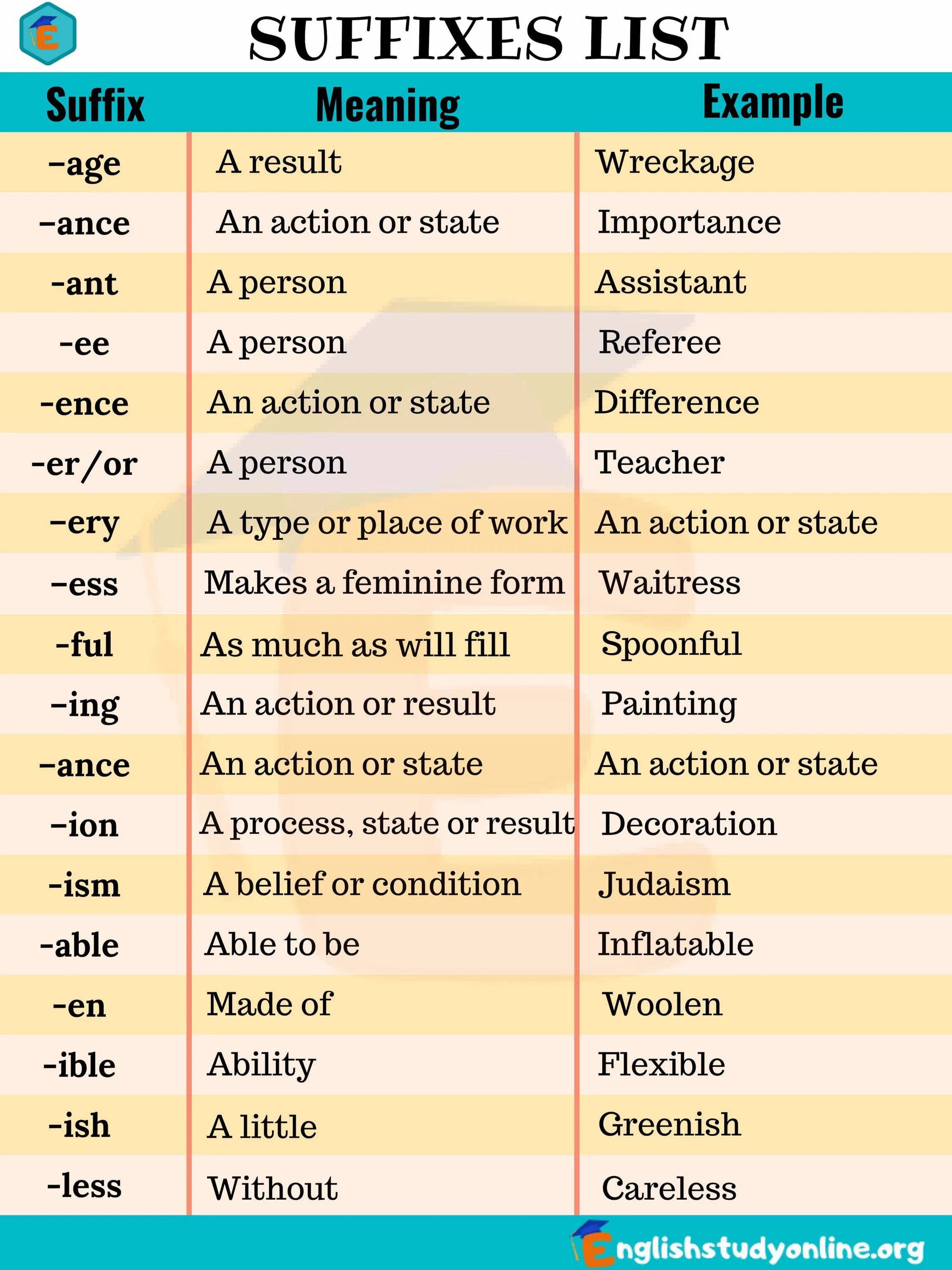 Suffixes and prefixes in English. Suffixes and prefixes in English meaning. Суффиксы существительных в английском языке. Суффиксы и приставки в английском языке таблица. Without using words