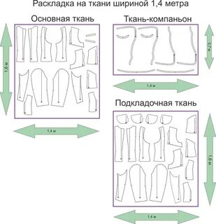 Раскрой какой ткани