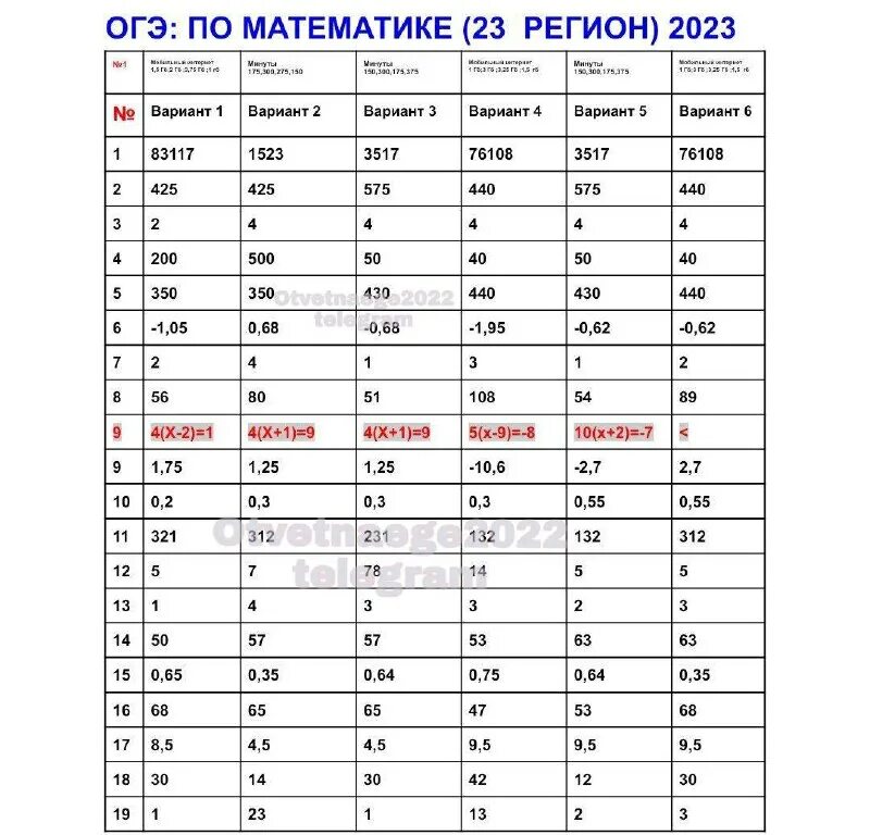 Огэ впр 2022. Огэ впр 2022. Огэ впр 2022. Огэ впр 2022. Огэ впр 2022.