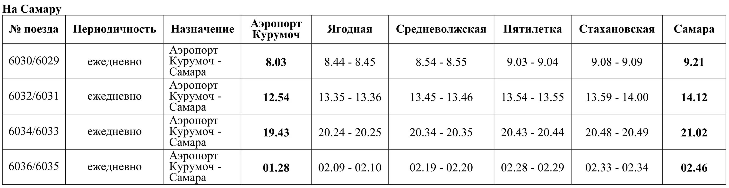 Электричка сызрань самара на завтра. Станции на электричке Самара Ягодная ЖД вокзал. Расписание электричек Стахановская Сызрань. Станции электричек Самара пятилетка. Самара аэропорт Курумоч электричка.