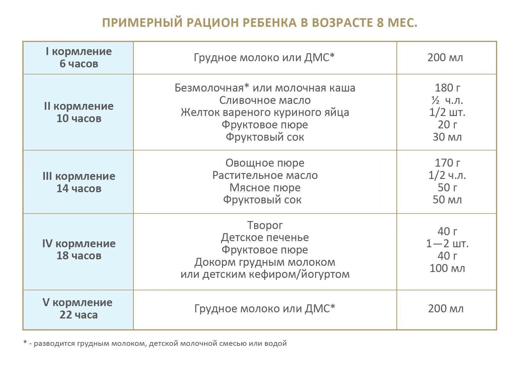 Чем можно кормить 8. Рацион питания 10 месячного ребенка на грудном вскармливании. Меню ребёнка в 8 месяцев на грудном вскармливании. Пример меню 4 месячного ребенка. Рацион 6 месячного ребенка на искусственном вскармливании.